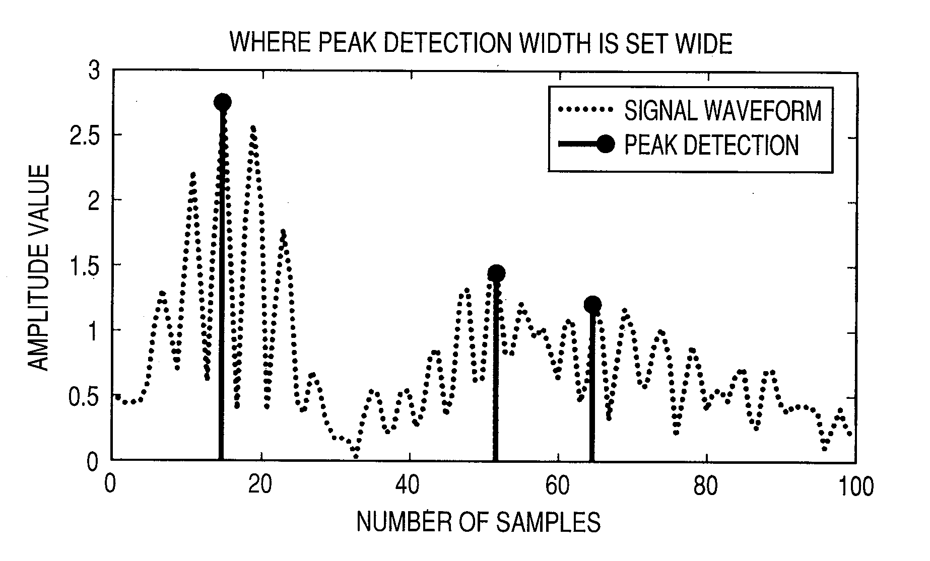 Peak factor reduction device and base station