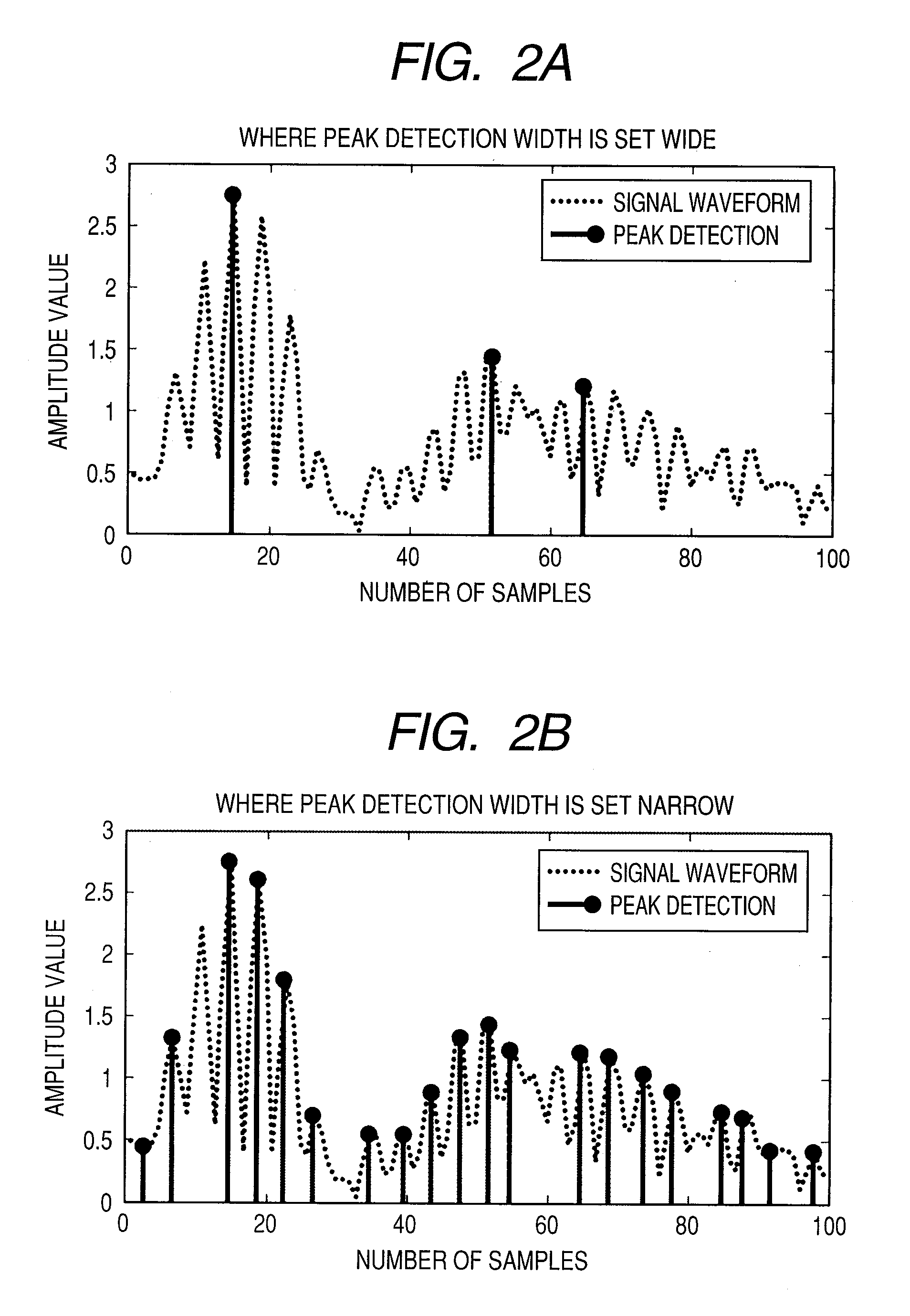 Peak factor reduction device and base station