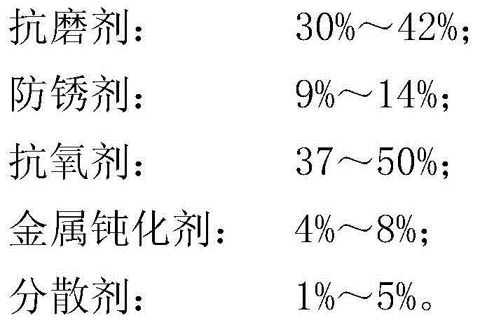 Ash-free hydraulic oil composition