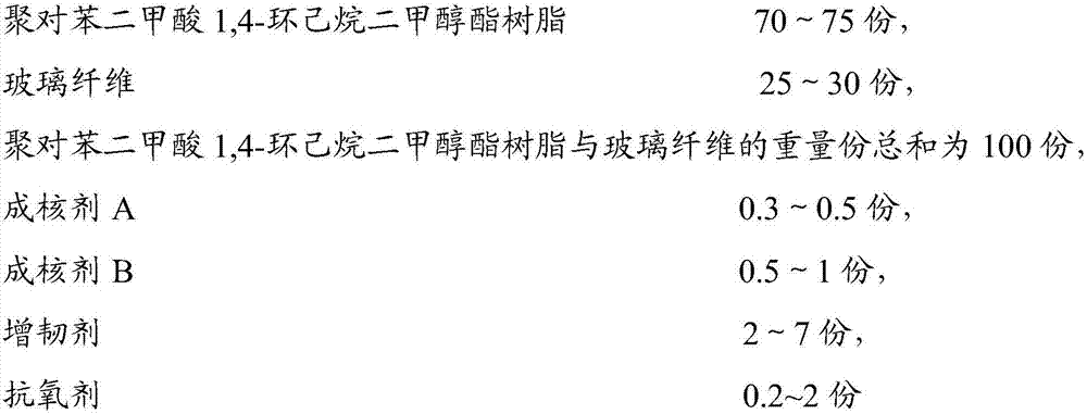 Polyester composition and preparation method thereof