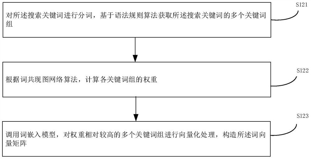 Commodity search method and device, computer equipment and storage medium