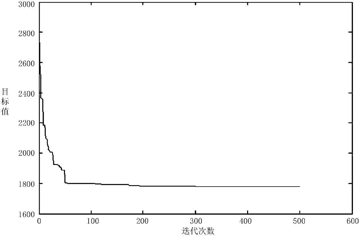 Emergency material storage site selection optimizing method based on box uncertainty set