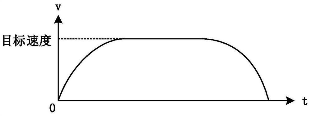 Energy-saving control method for automatic train driving