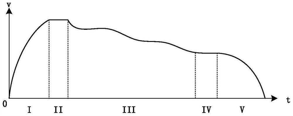 Energy-saving control method for automatic train driving