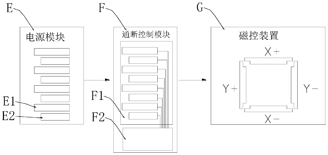 Magnetic particle regulation and control aggregation system in space