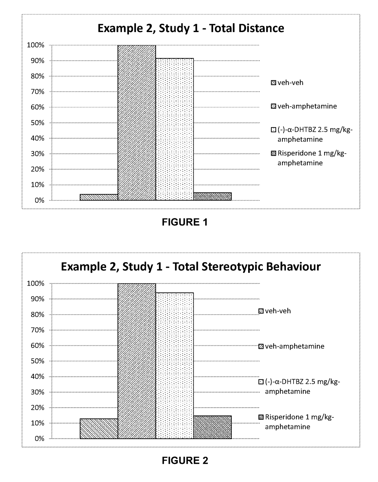 Pharmaceutical compositions