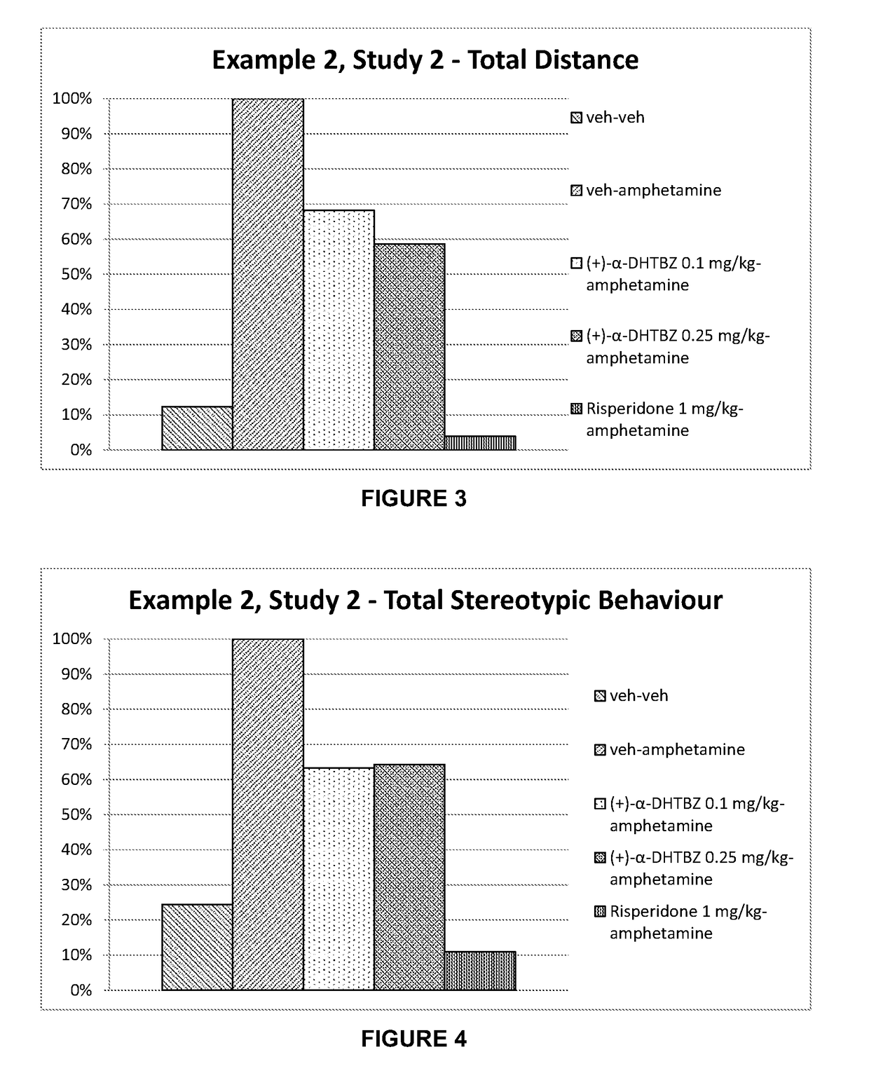 Pharmaceutical compositions