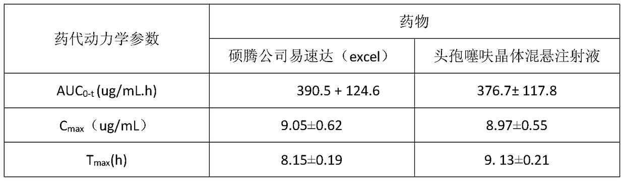 A kind of ceftiofur crystal suspension injection and preparation method thereof