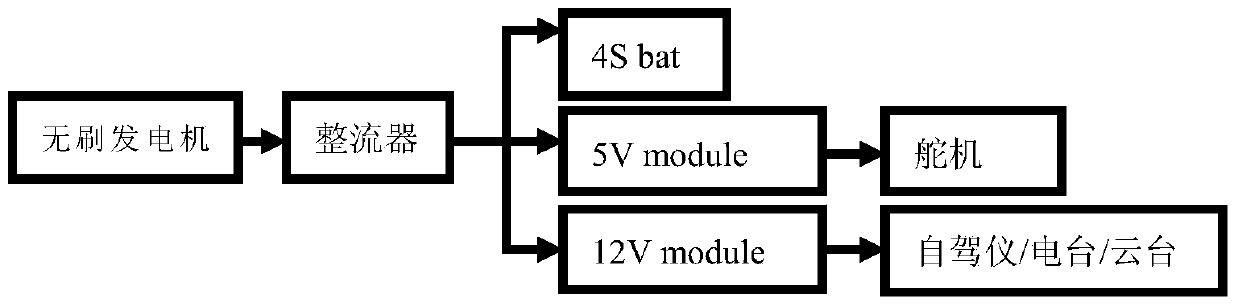 Onboard power generation equipment of unmanned aerial vehicle