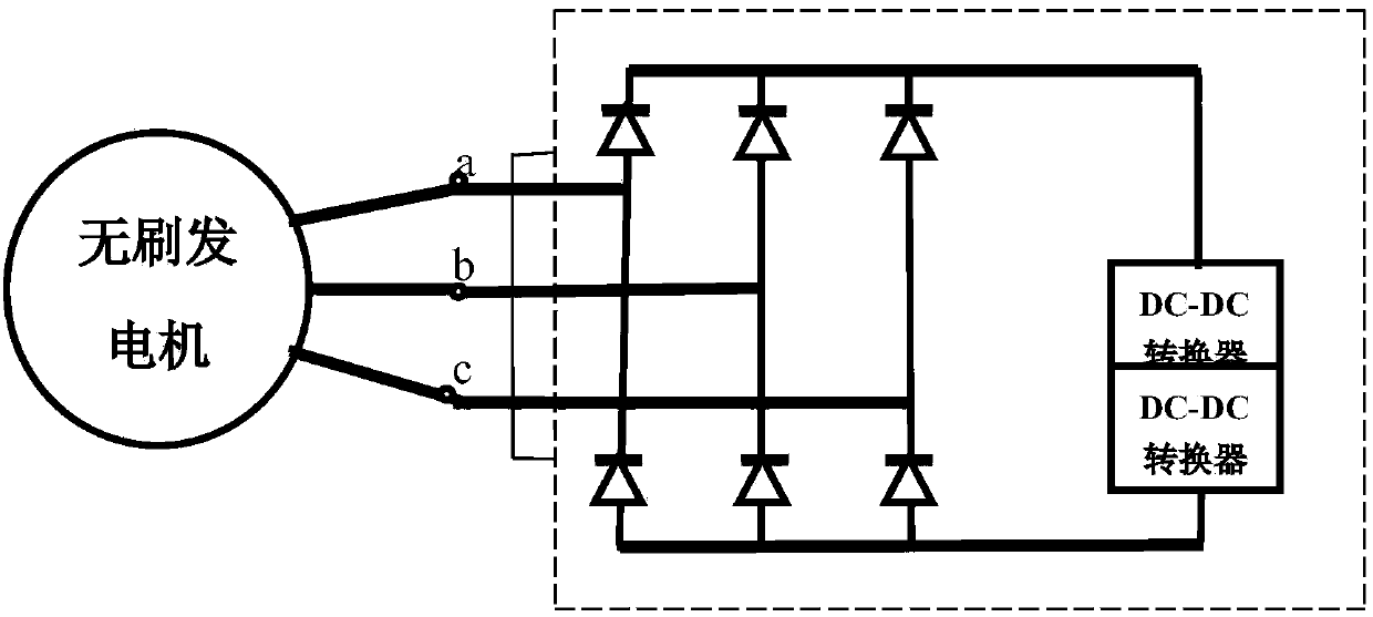 Onboard power generation equipment of unmanned aerial vehicle