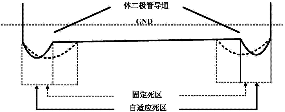 Gate driving circuit with self-adaptive dead time