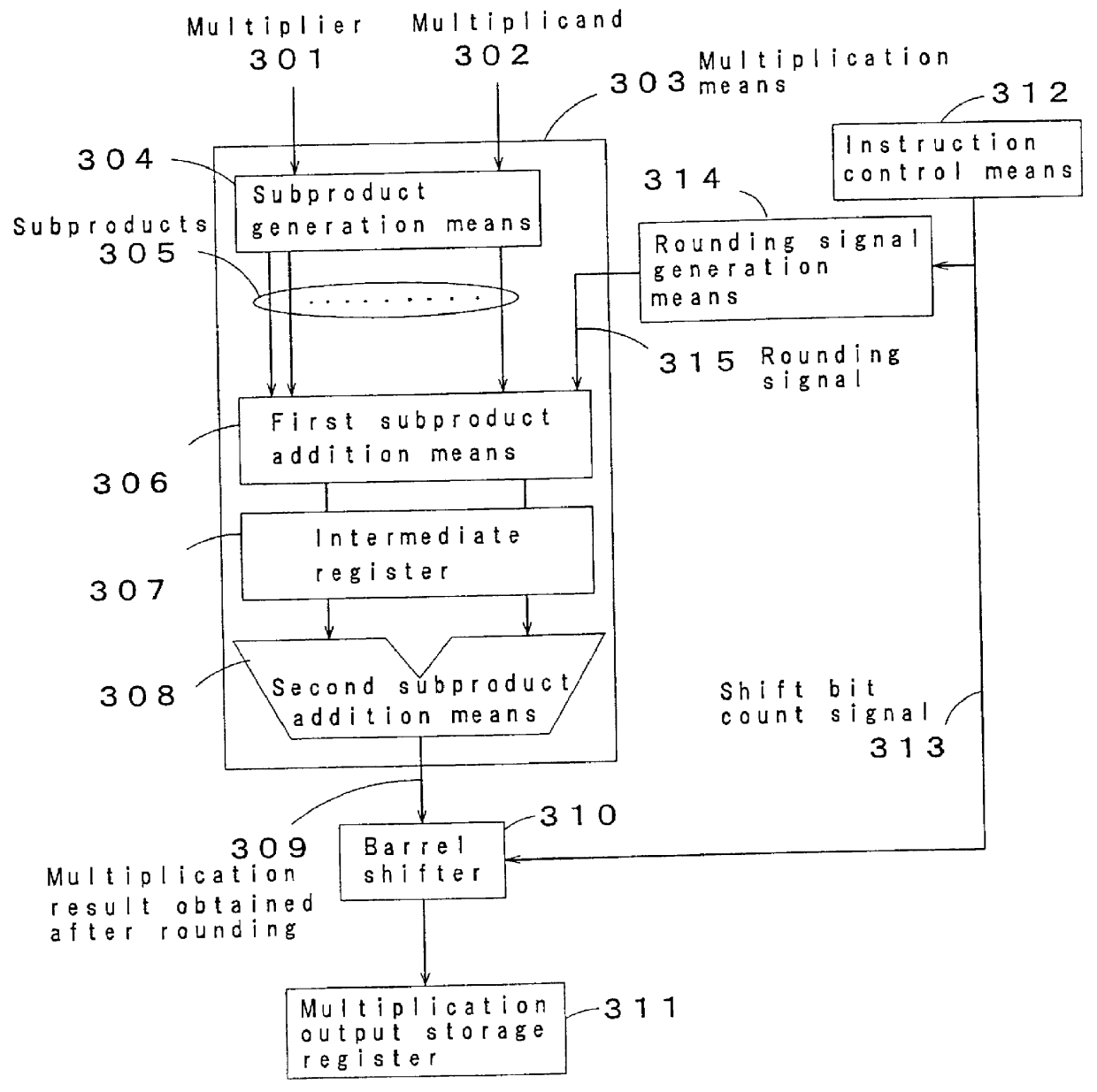 Multiplication method and multiplication circuit