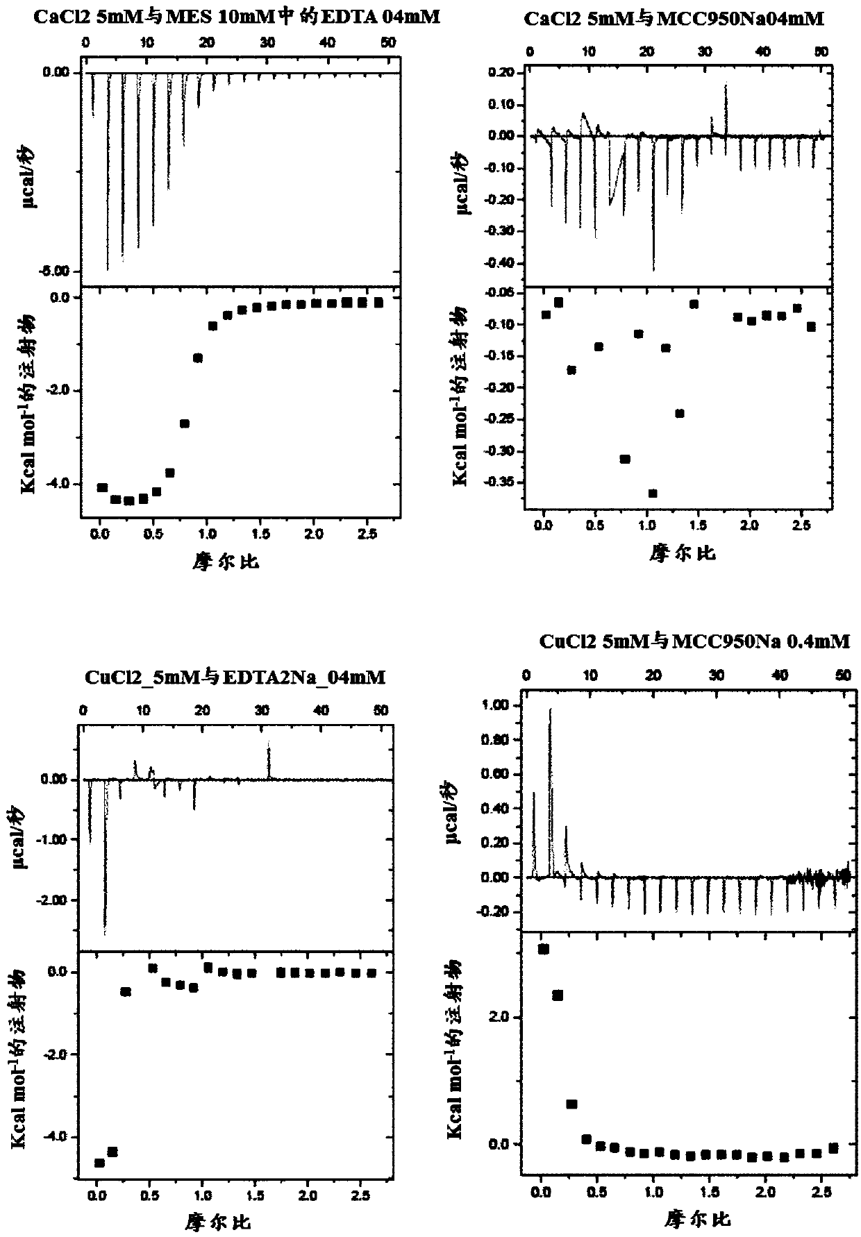 Sulfonylureas and related compounds and use of same