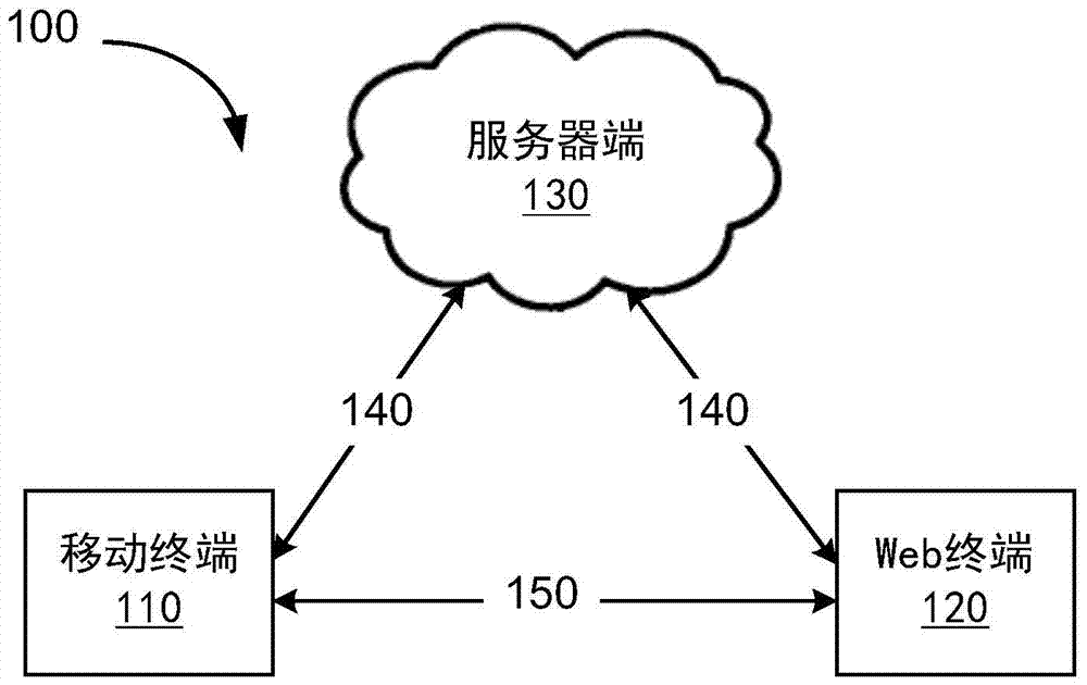 Method for synchronous preview display between mobile device and web terminal