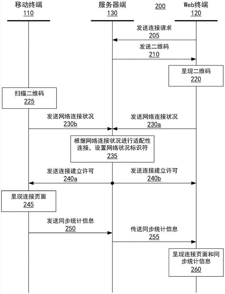 Method for synchronous preview display between mobile device and web terminal