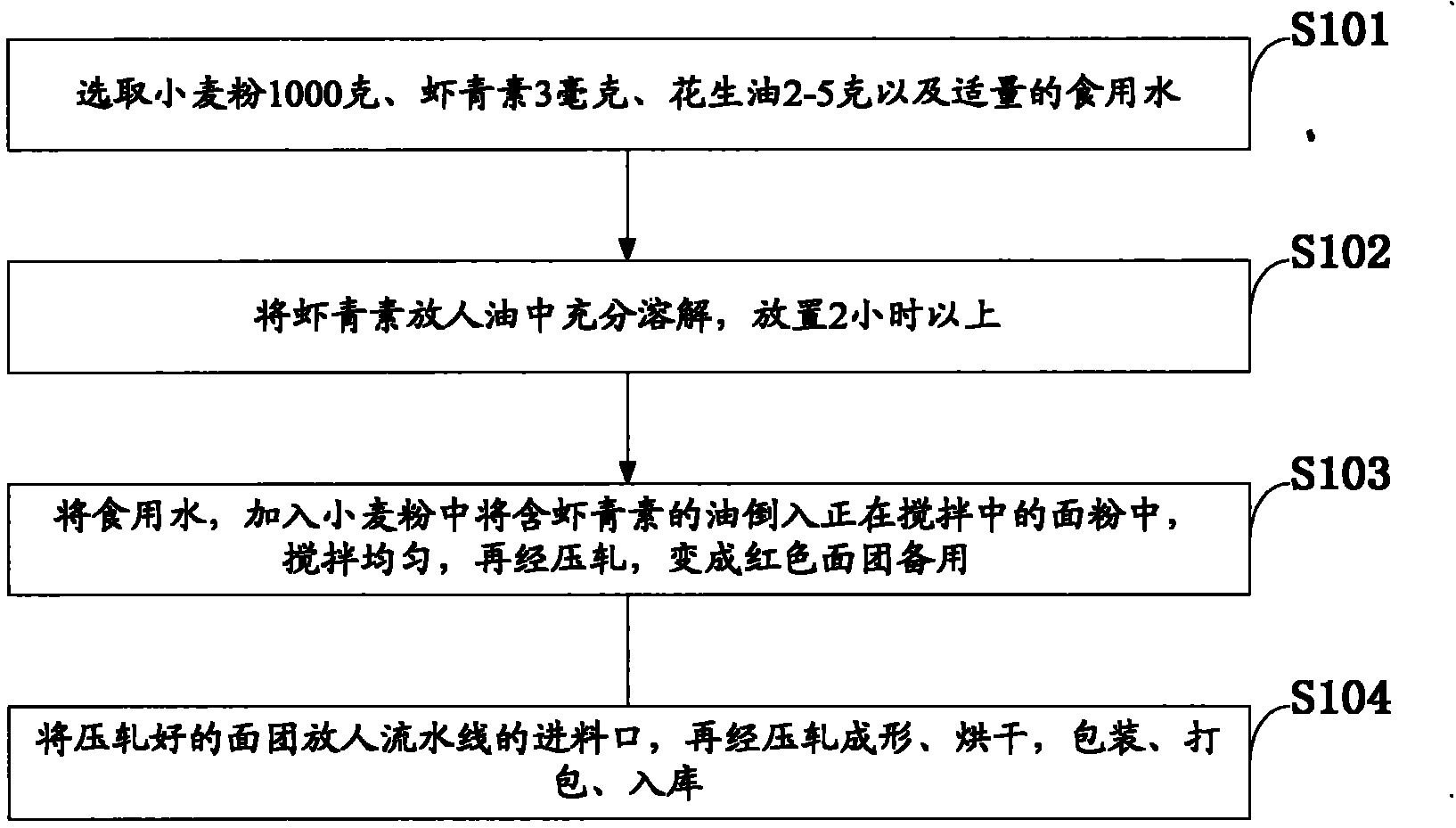 Manufacturing method of astaxanthin wheat flour product