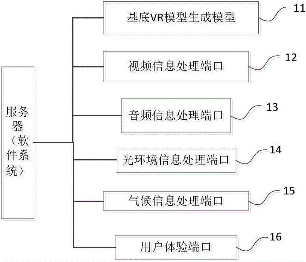 Virtual reality technology-based real environment mapping system