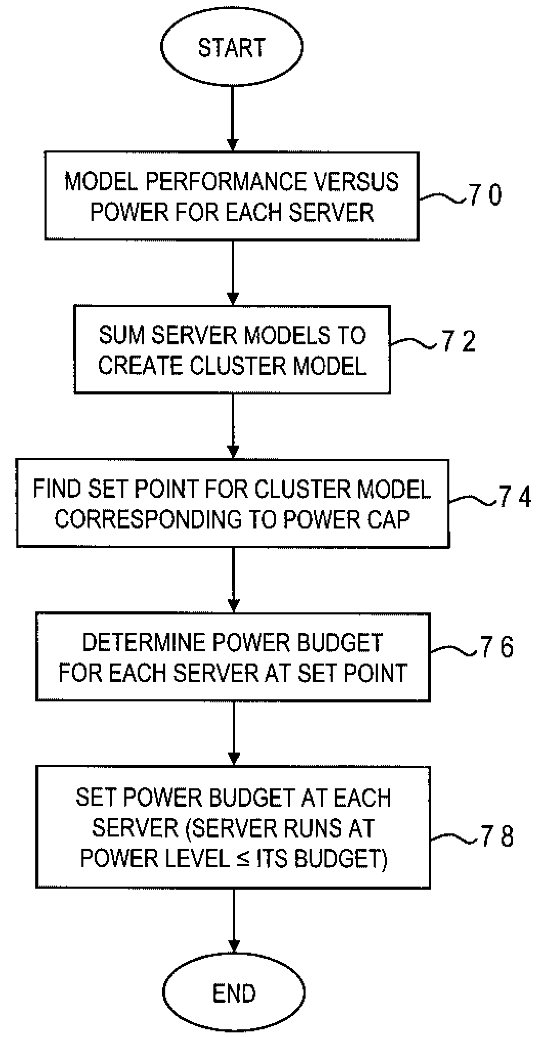 Method for Equalizing Performance of Computing Components