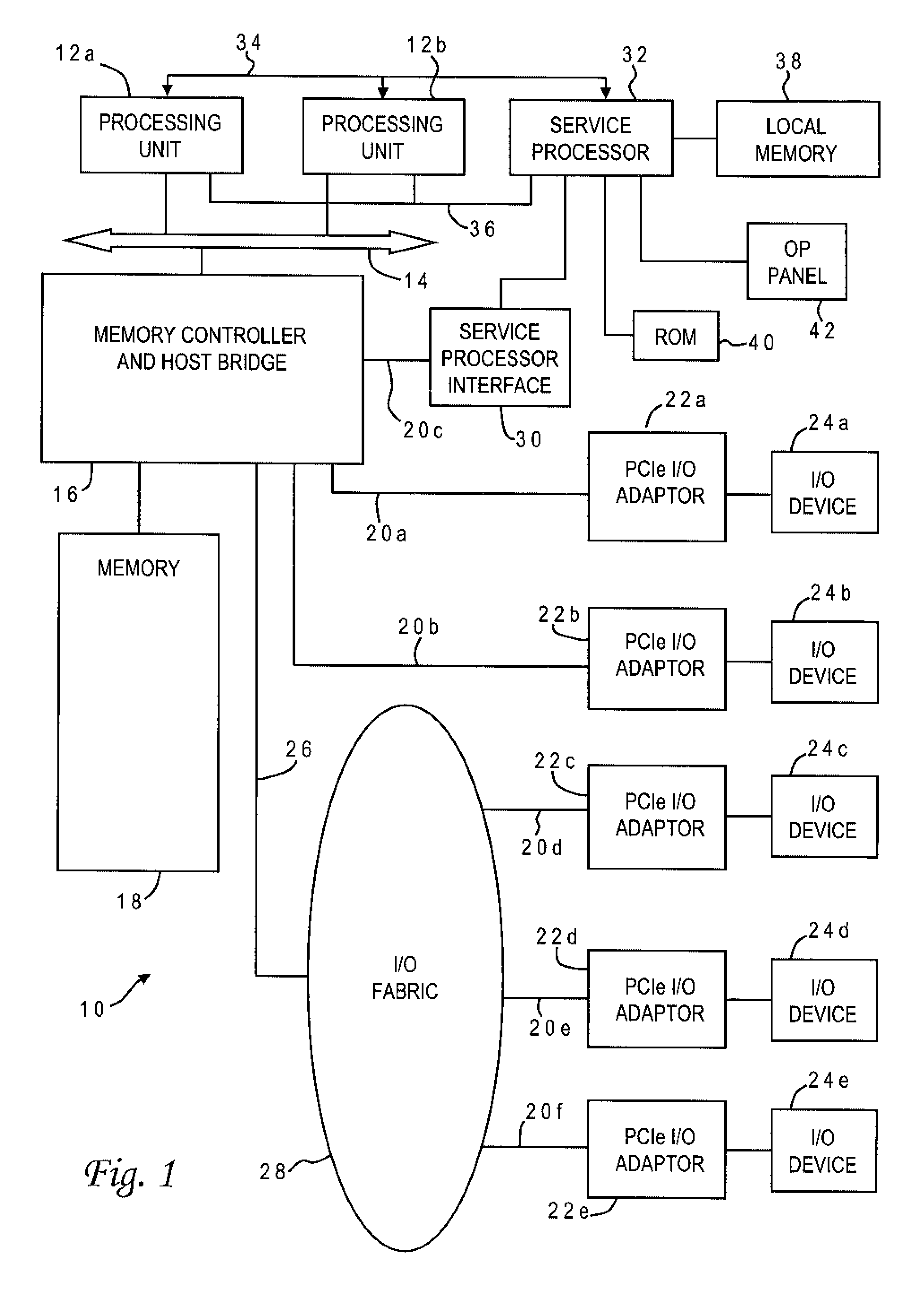 Method for Equalizing Performance of Computing Components