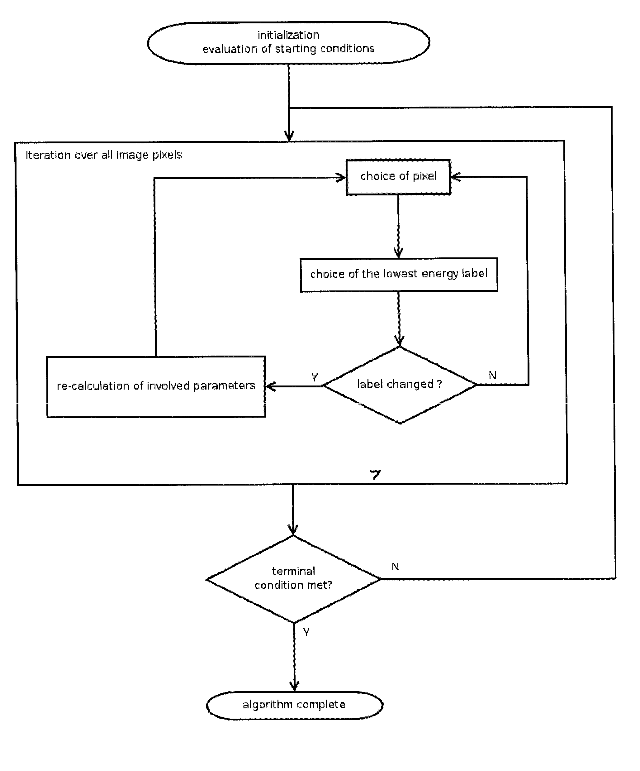 Method for Segmenting Digital Medical Image