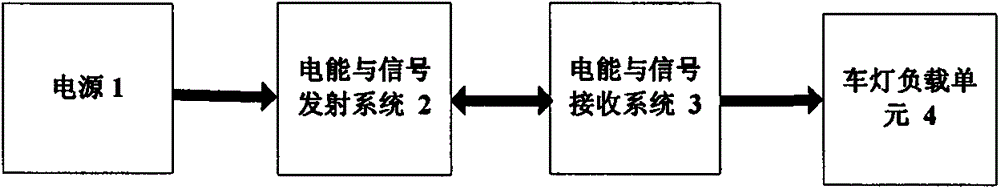 Trailer lamp system with energy and signals in wireless synchronous transmission