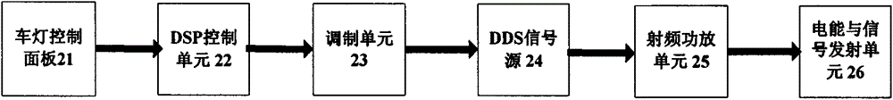 Trailer lamp system with energy and signals in wireless synchronous transmission