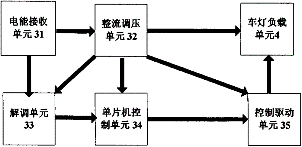 Trailer lamp system with energy and signals in wireless synchronous transmission