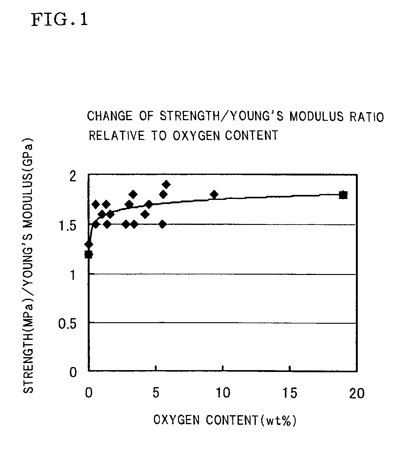 Cellulase preparation containing nonionic surfactant and method of treating fiber