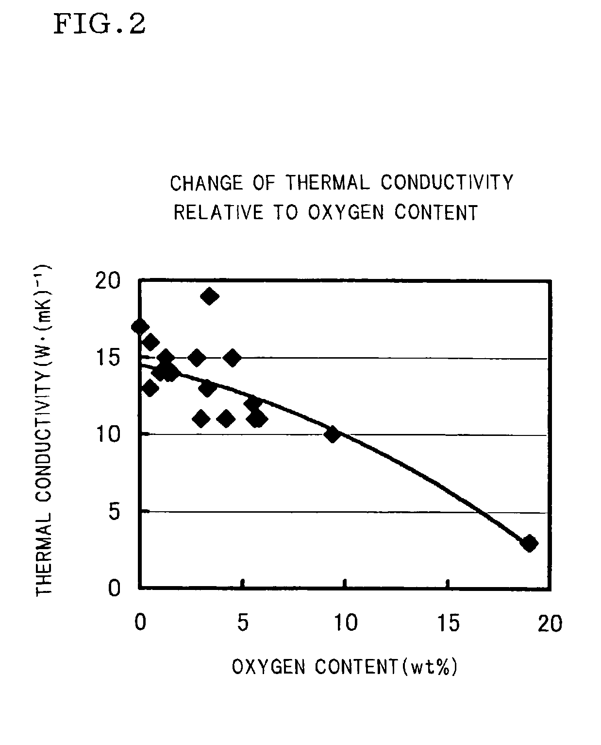 Cellulase preparation containing nonionic surfactant and method of treating fiber