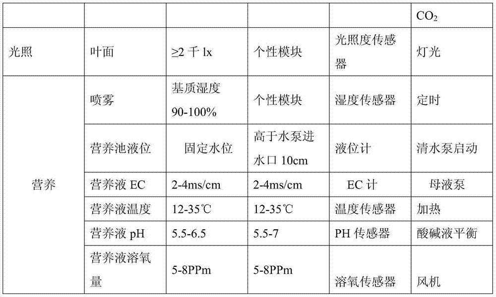 Precise digitized seedling system