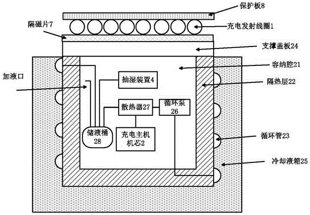 Underground electric vehicle wireless charging device