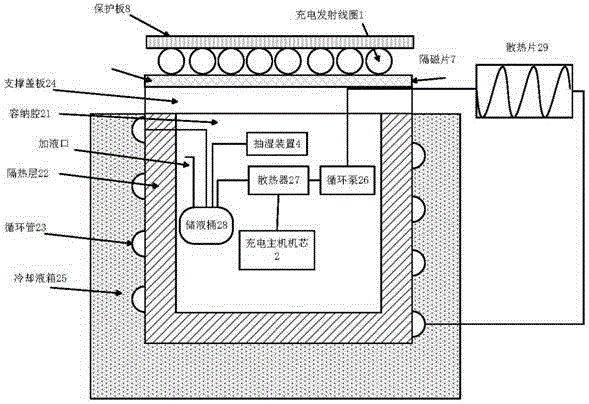 Underground electric vehicle wireless charging device