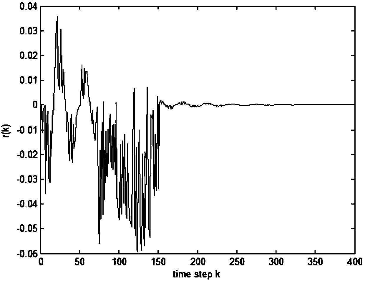 Random fault detection method of networked control system with packet loss