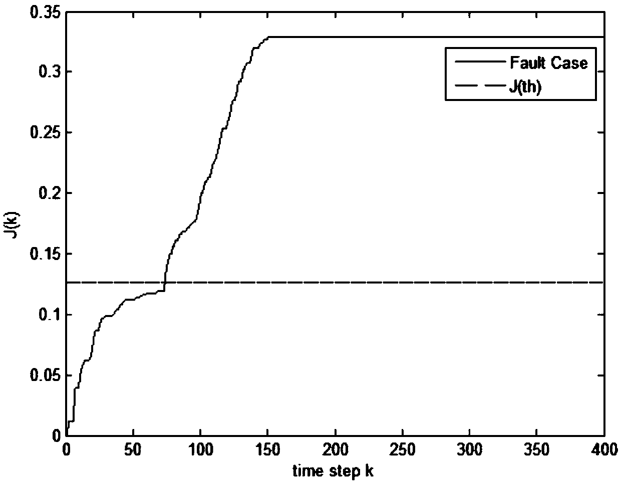 Random fault detection method of networked control system with packet loss