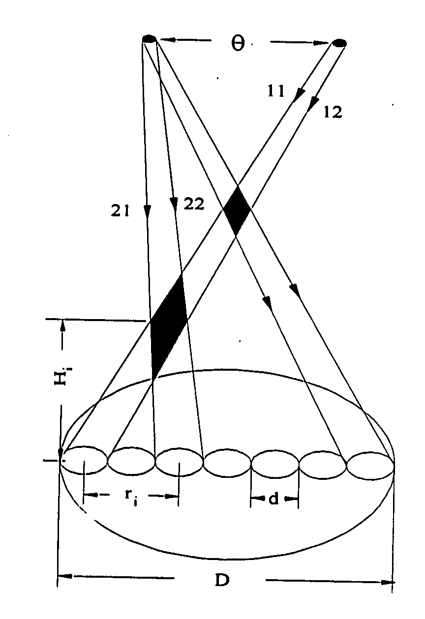 System for measuring atmospheric turbulence