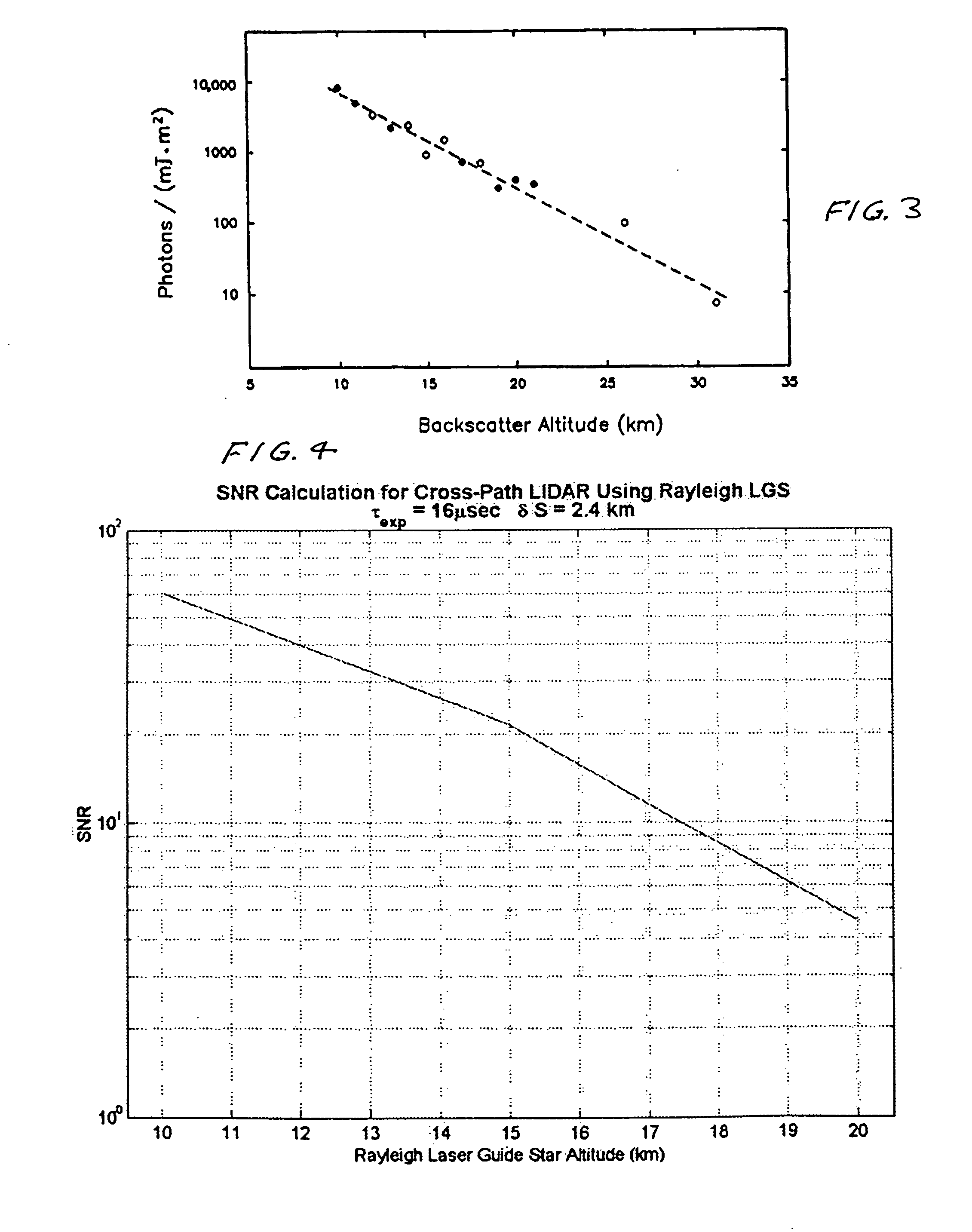 System for measuring atmospheric turbulence