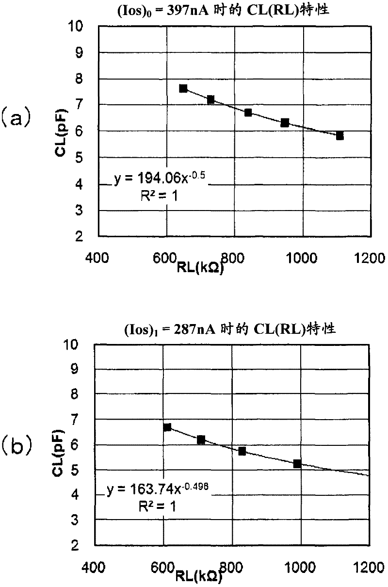 Method for determining design values for crystal oscillator circuit and electronic apparatus