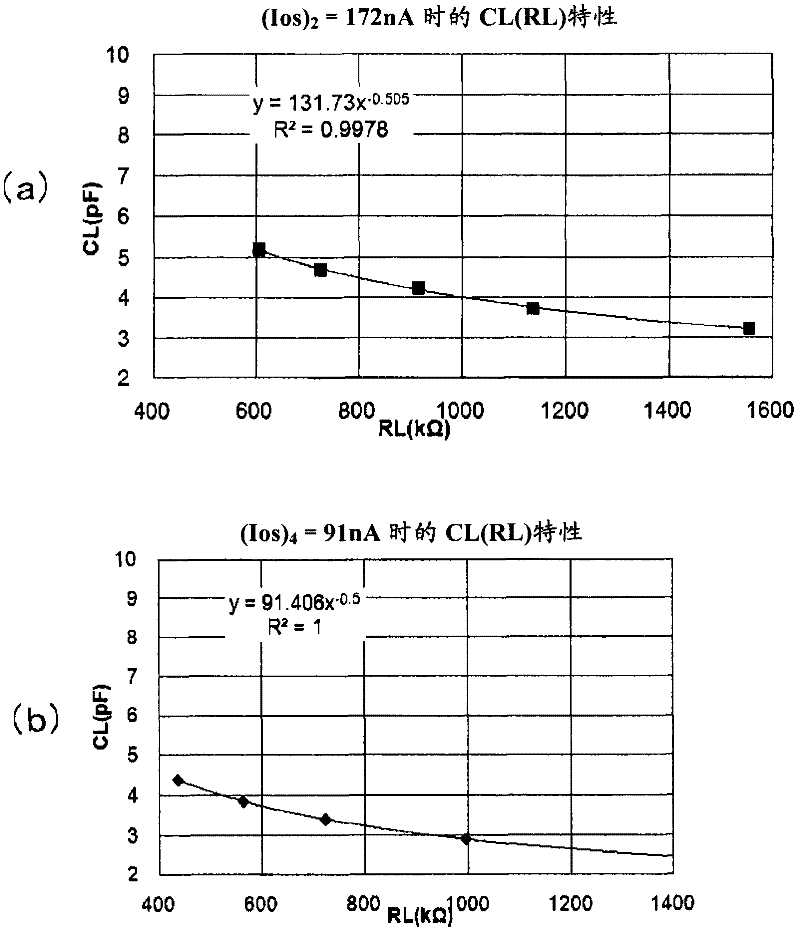 Method for determining design values for crystal oscillator circuit and electronic apparatus