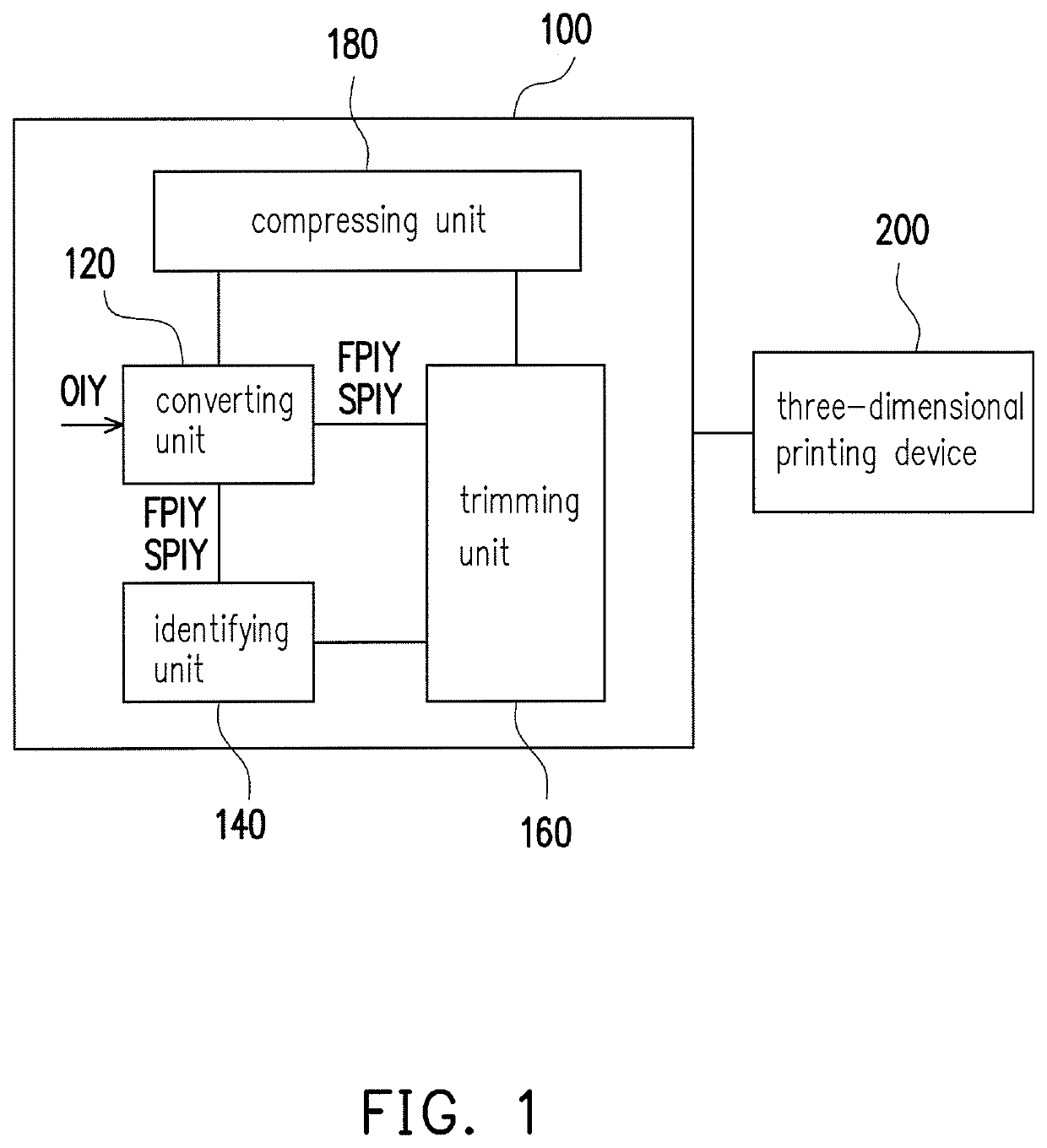 3D printing data generating method and electronic device using the same