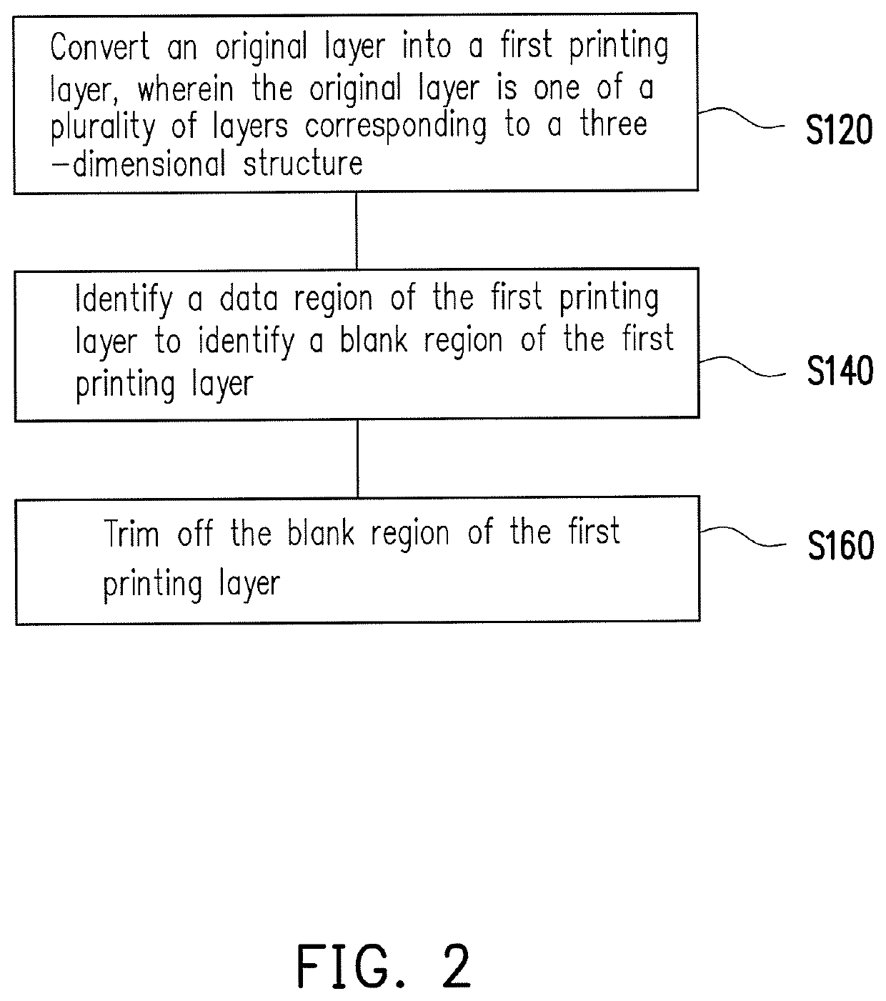 3D printing data generating method and electronic device using the same