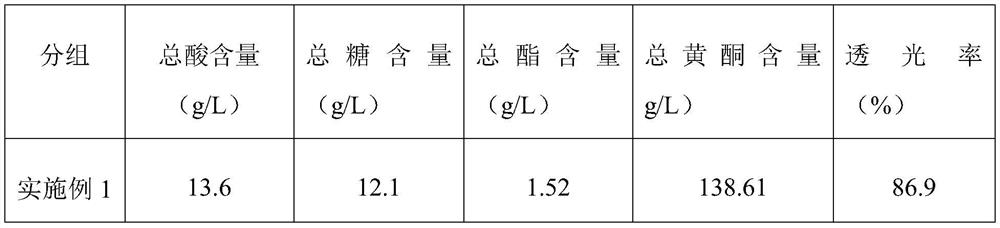 Preparation process of green plum fermented wine and product thereof