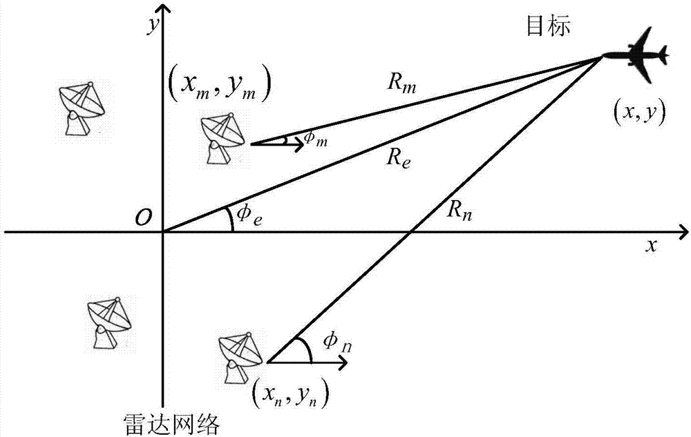 Joint estimation CRLB-based distributed radar optimal configuration constructing method