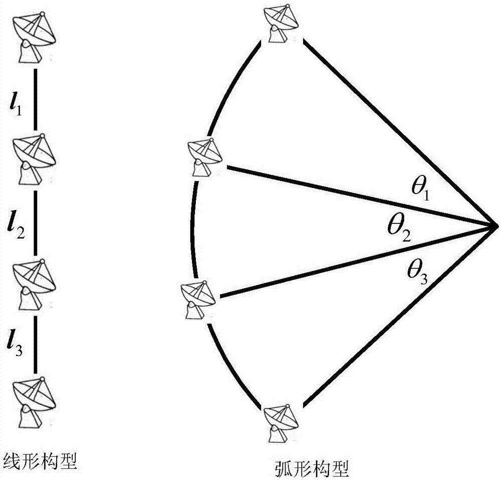 Joint estimation CRLB-based distributed radar optimal configuration constructing method