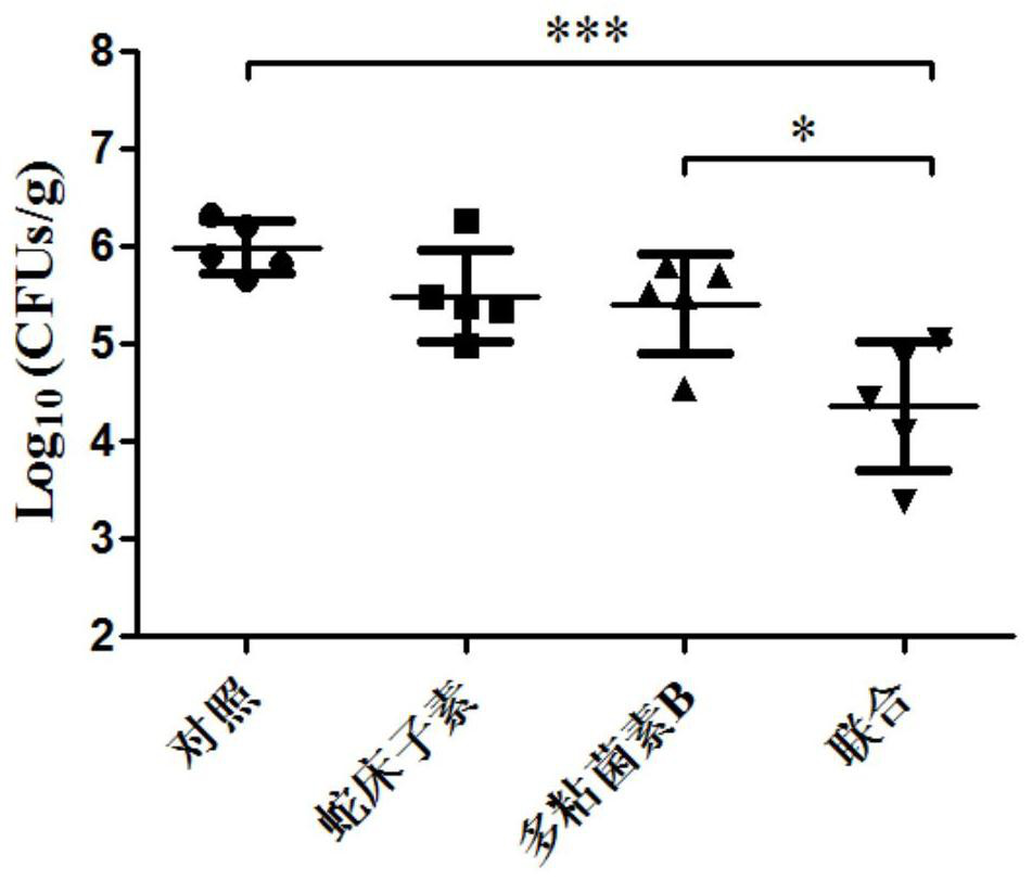 Application of osthole in the preparation of mcr-1 enzyme inhibitor