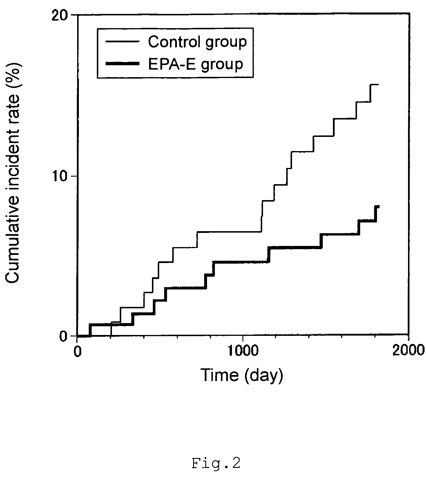 Composition and method for preventing recurrence of stroke