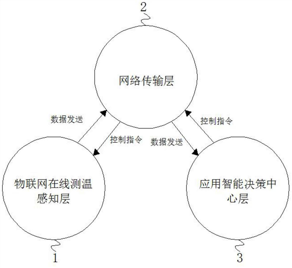 Remote Intelligent Online Temperature Measurement System for Power Equipment Based on Ubiquitous Power Internet of Things