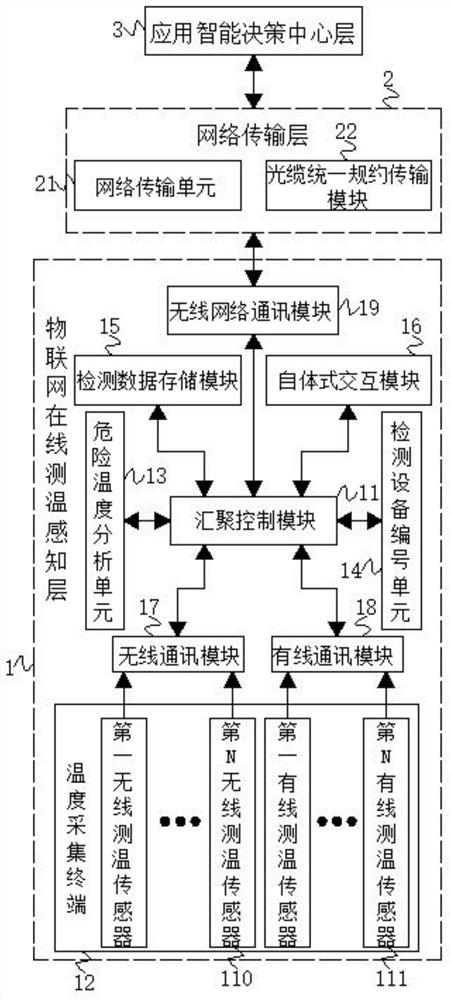 Remote Intelligent Online Temperature Measurement System for Power Equipment Based on Ubiquitous Power Internet of Things