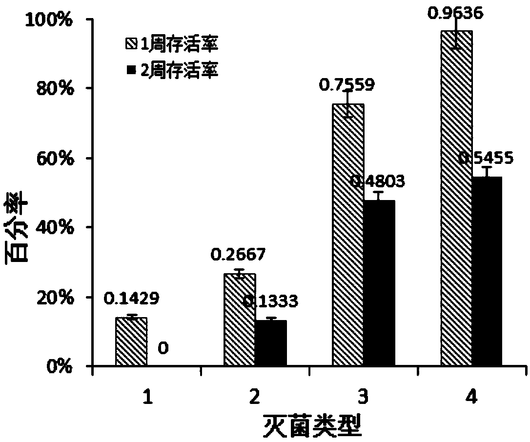 Method for in vitro tissue culture, reproduction and preservation of Huperzia serrata