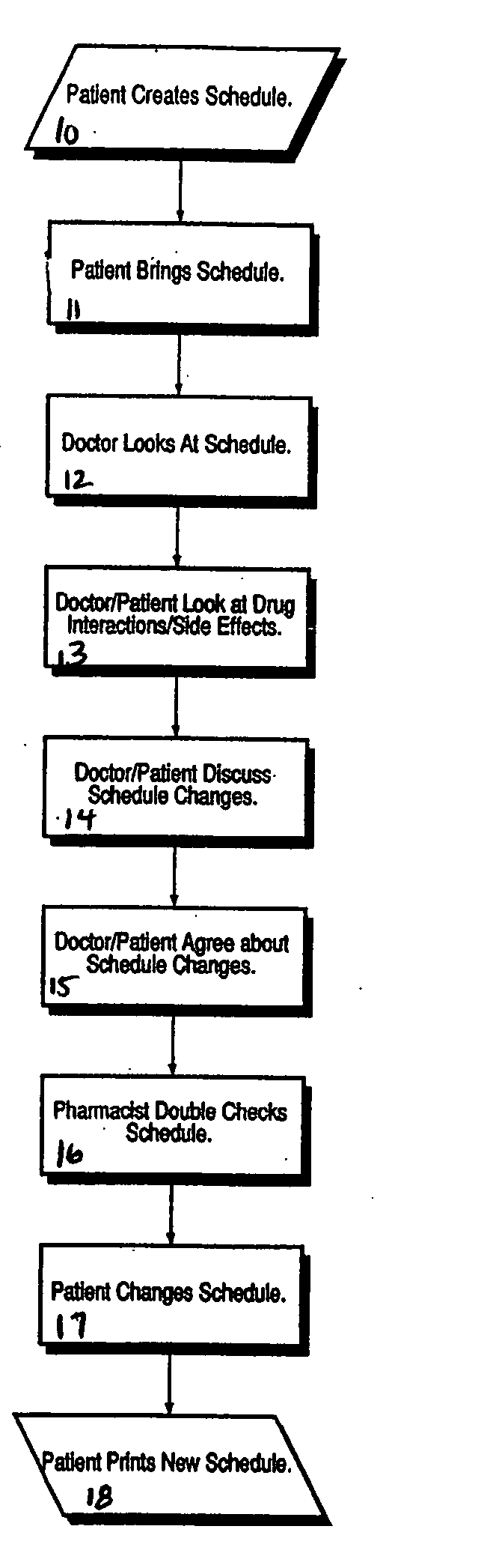 System and method to assist patients in complying with medication regimes