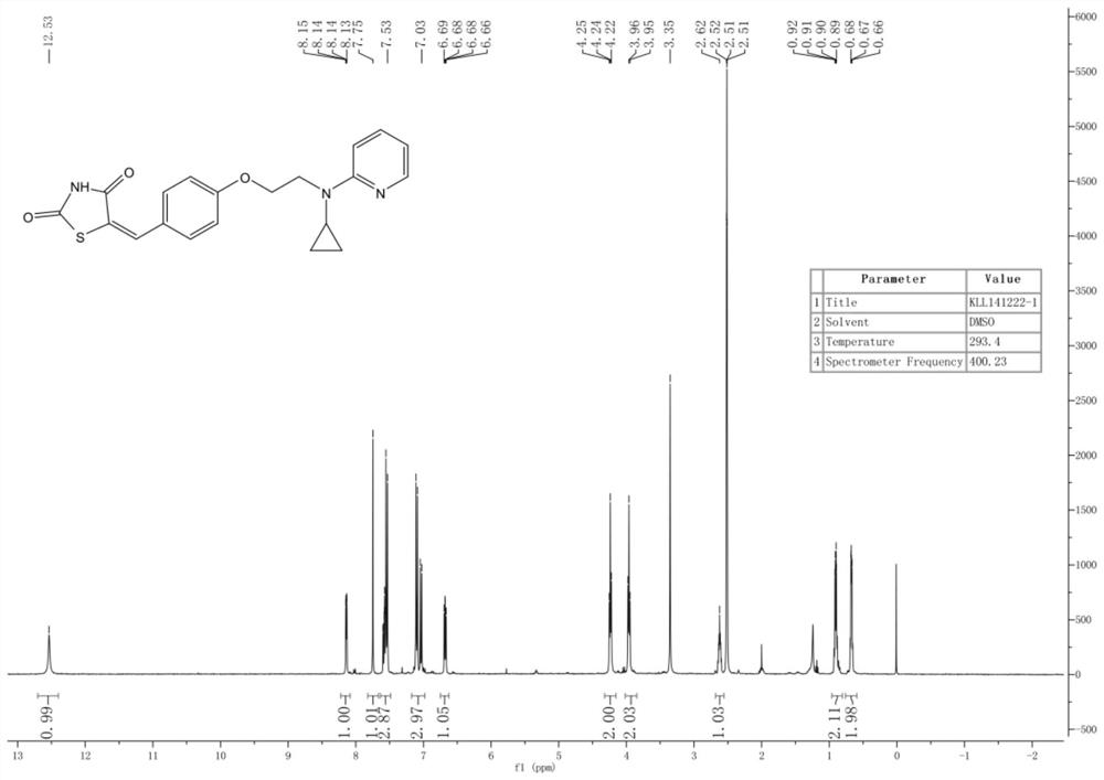 A kind of new rosiglitazone analogue and its preparation method and application